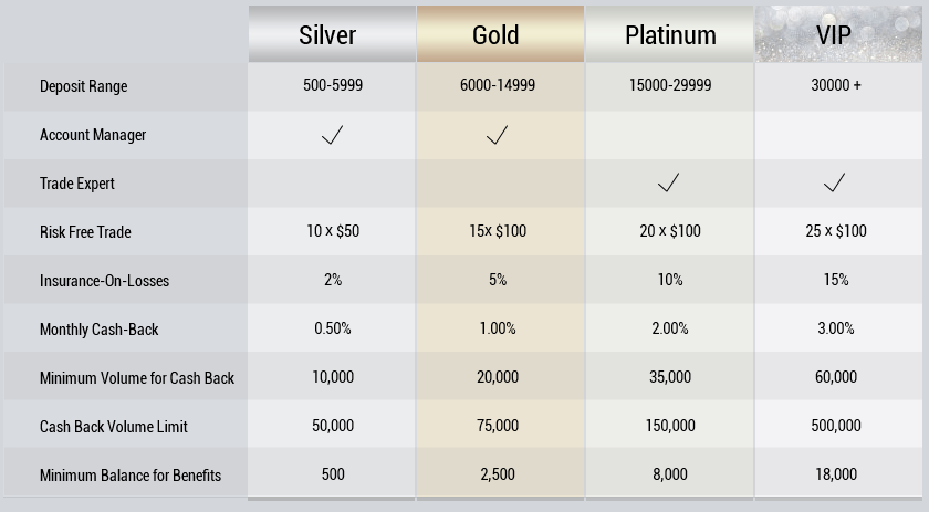 TNT Options Account Types